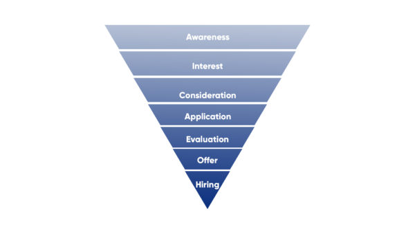 recruiting funnel - webpipl